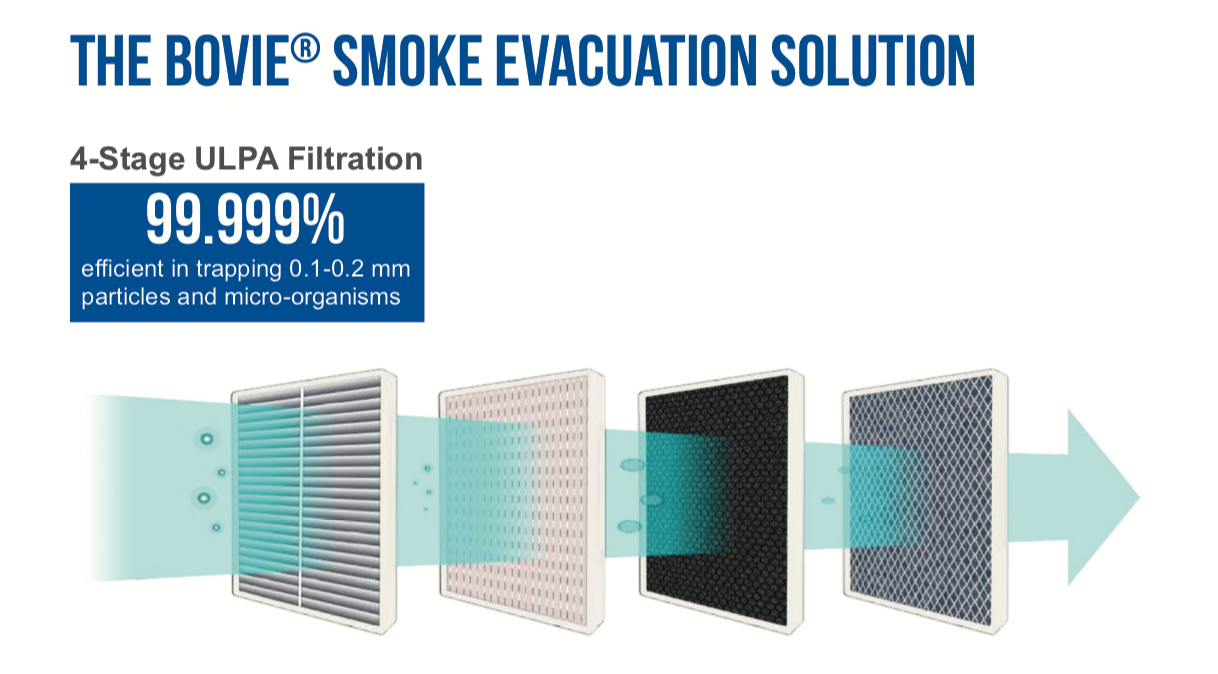 Surgical Smoke Evacuation Systems - Bovie Smoke Shark II & III